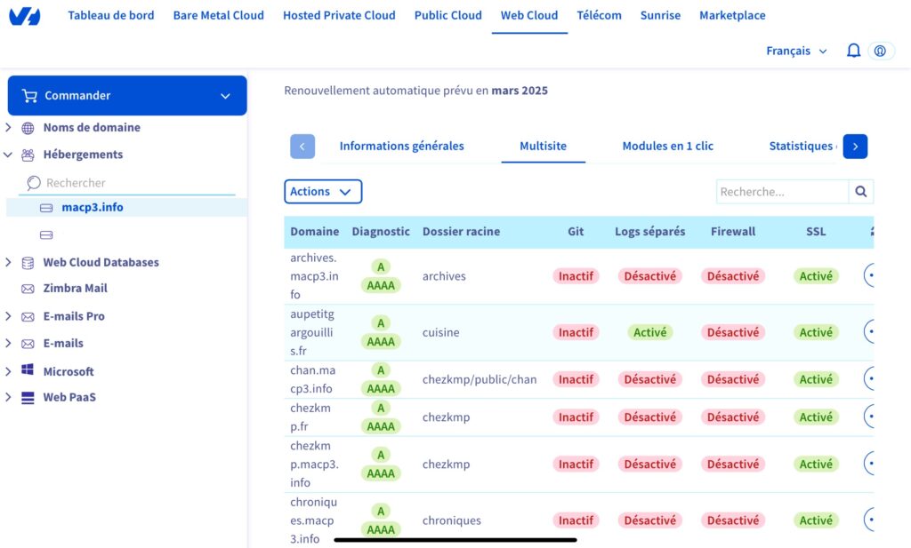 Interface client OVH multisite, la colonne SSL est entièrement activée.