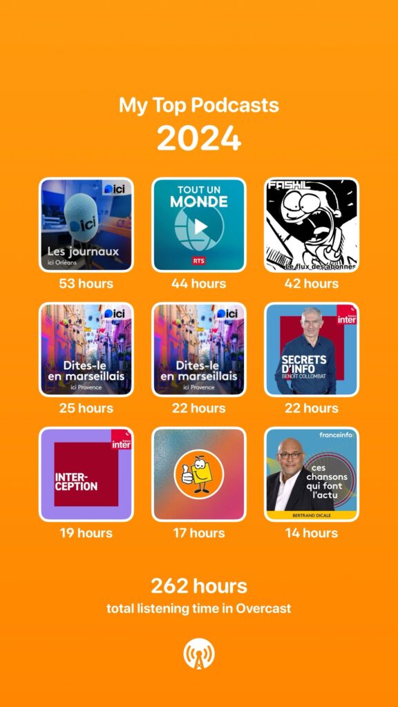 Mes Top Podcasts 2024, en temps d’écoute dans l’application iOS Overcast.